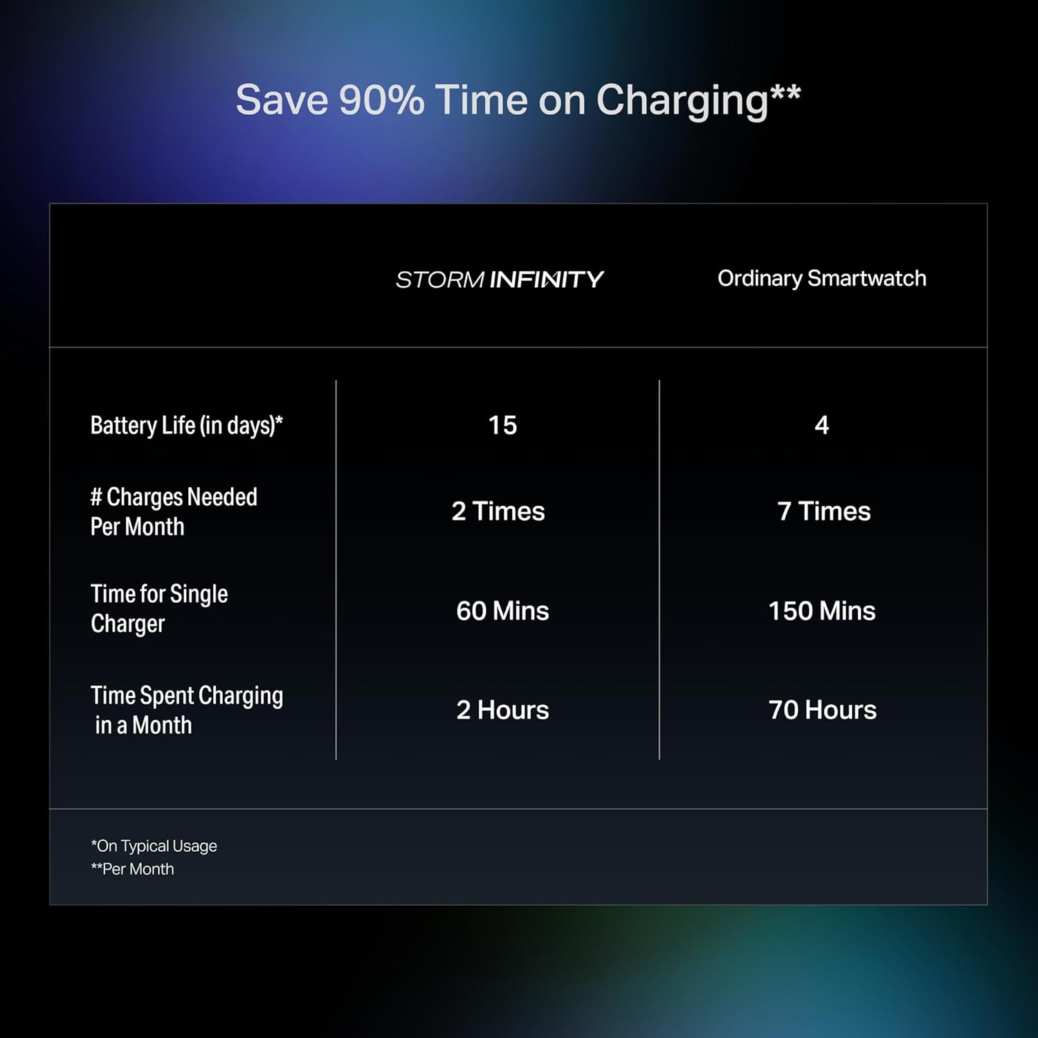 boAt New Launch Storm Infinity w/15 Days Extensive Battery fueled by Huge 550mAh Battery, Fast Charge, 1.83”(4.65cm)HD Display, Functional Crown, BT Calling,Smart watch for Men & Women(Cherry Blossom) - Image 5