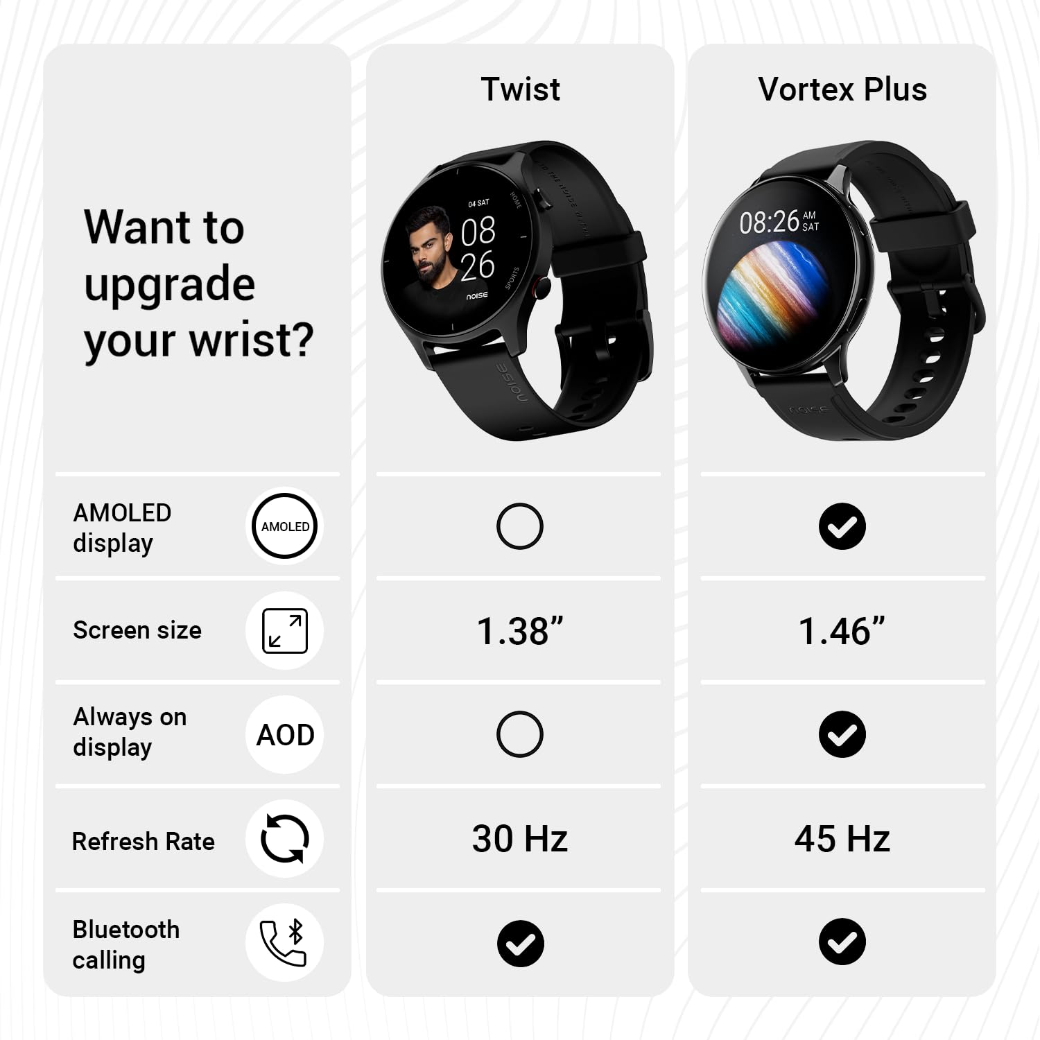 Noise Twist Round dial Smart Watch with Bluetooth Calling, 1.38" TFT Display, up-to 7 Days Battery, 100+ Watch Faces, IP68, Heart Rate Monitor, Sleep Tracking (Jet Black) - Image 8